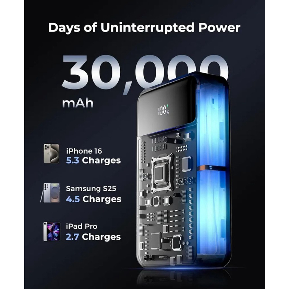 Portable Charger Power Bank 30000mAh 65W Laptop Travel Essentials Battery Pack - Picture 3 of 11
